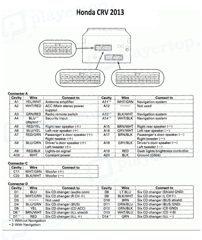 Schéma Electrique Honda CRV 